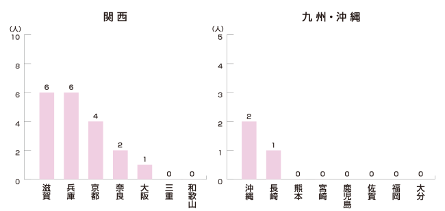 関西・九州編