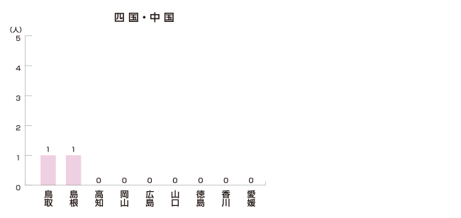 中国・四国編