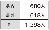 円グラフ