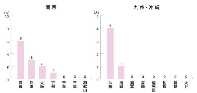 関西・九州編