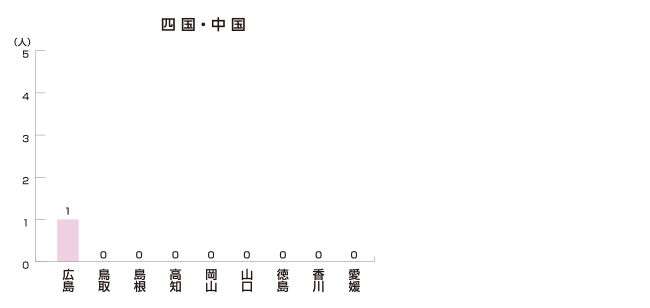 中国・四国編