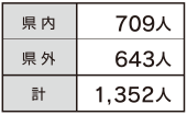 円グラフ