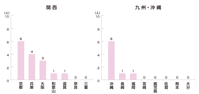 関西・九州編