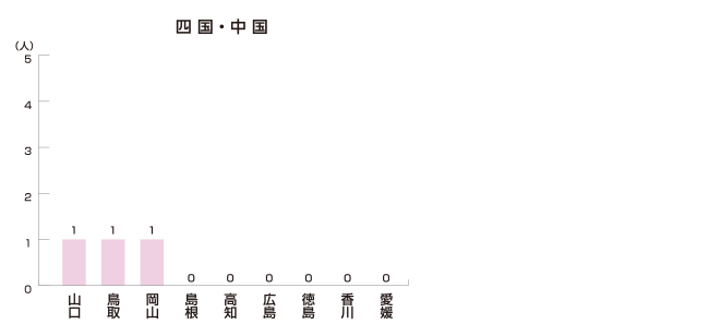 中国・四国編