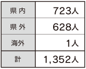 円グラフ