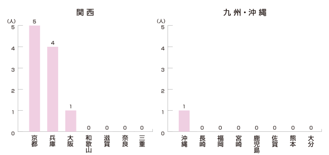 関西・九州編