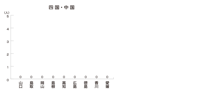 中国・四国編