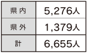 円グラフ