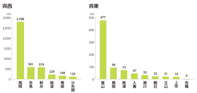 富山県市町村別割合