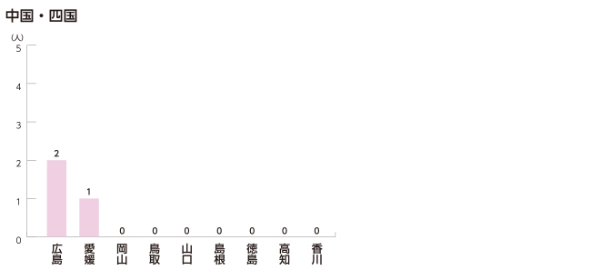 中国・四国