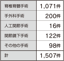 円グラフ