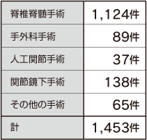 円グラフ