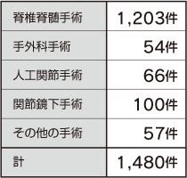 円グラフ
