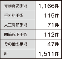円グラフ