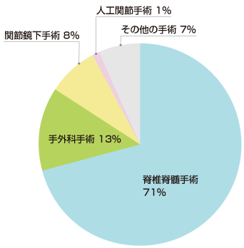 円グラフ
