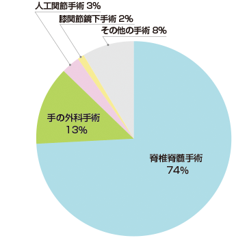 円グラフ