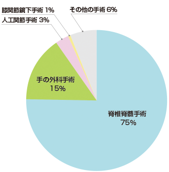 円グラフ