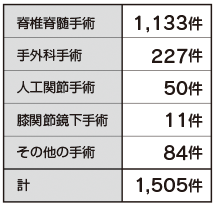 円グラフ