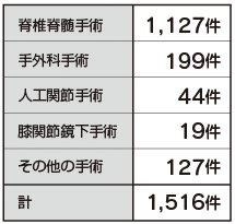 円グラフ