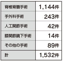 円グラフ