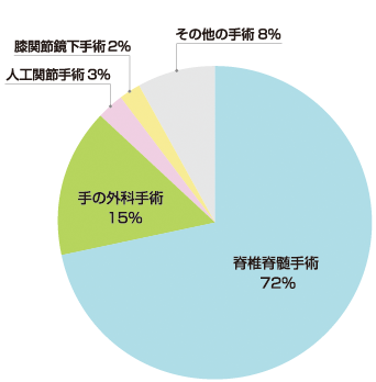 円グラフ