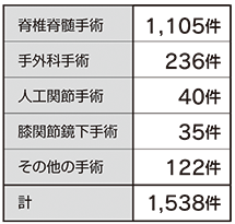 円グラフ