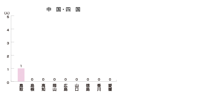 中国・四国編