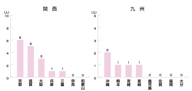 関西・九州編